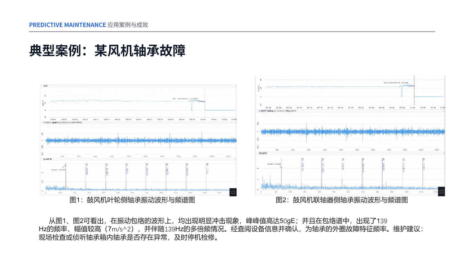 风机轴承故障的振动波形、频谱和包络谱分析图